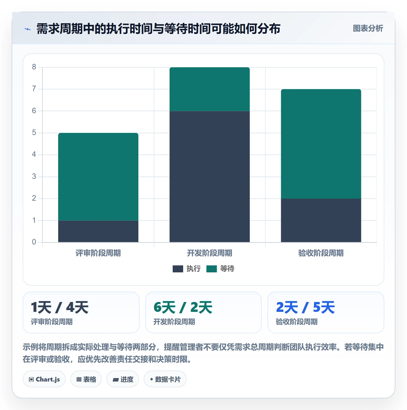 需求管理如何做好需求状态?企业管理者最佳实践与操作步骤