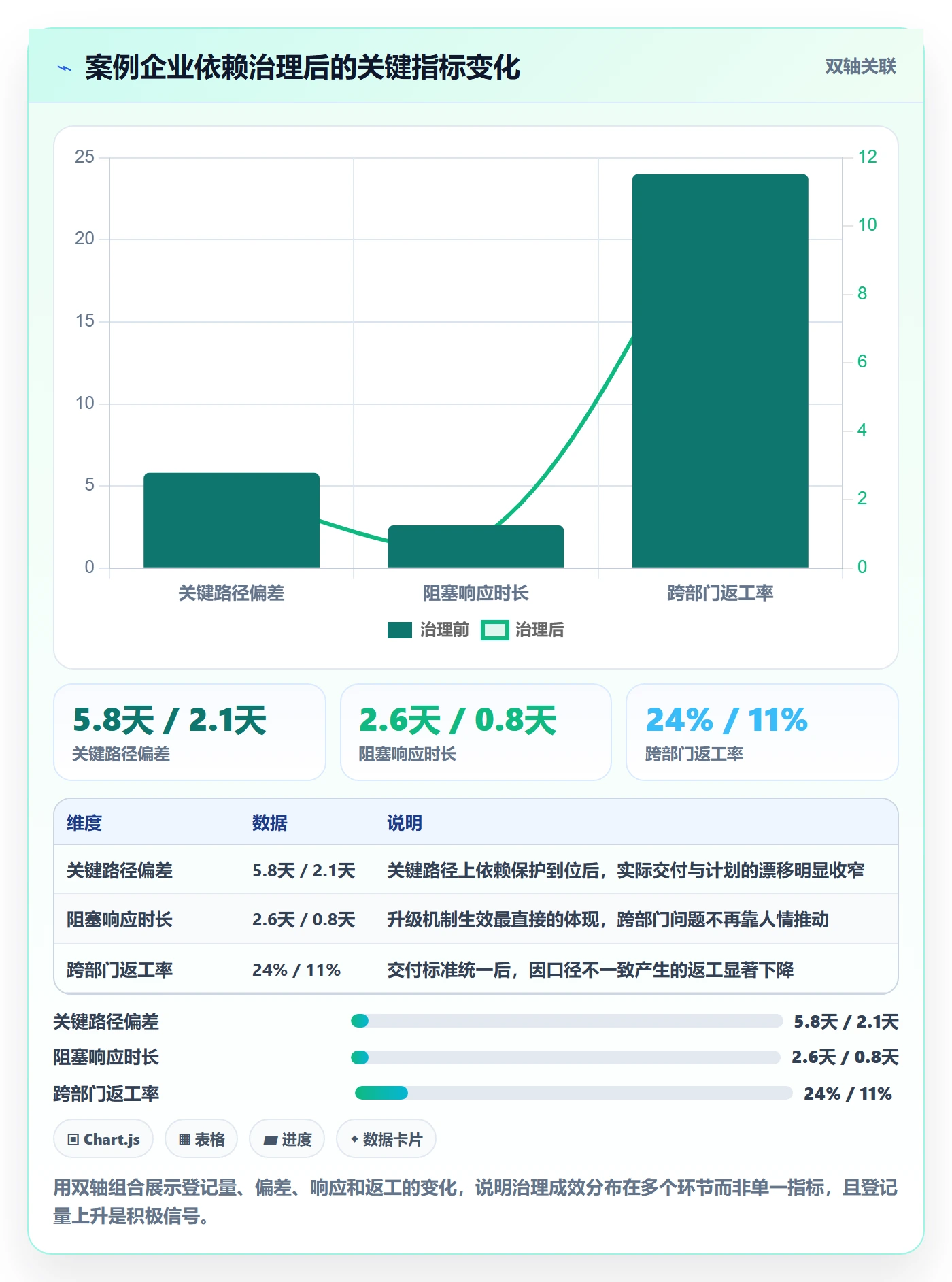 依赖关系管理指南：企业管理者如何做好任务依赖，效率提升全流程