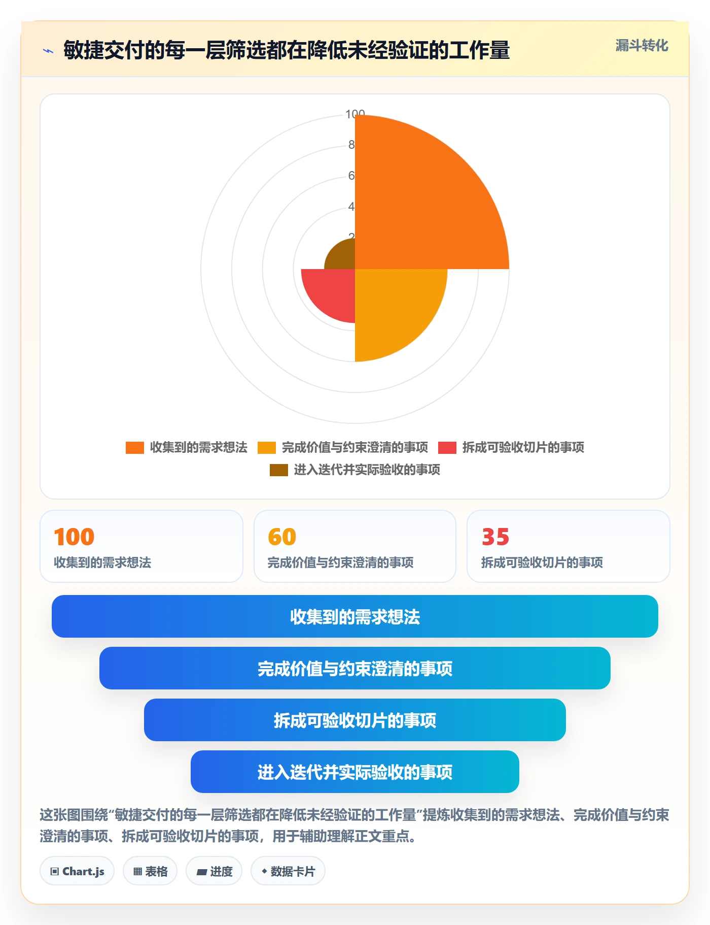 Agile怎么做？项目成员最佳实践：敏捷项目从0到1