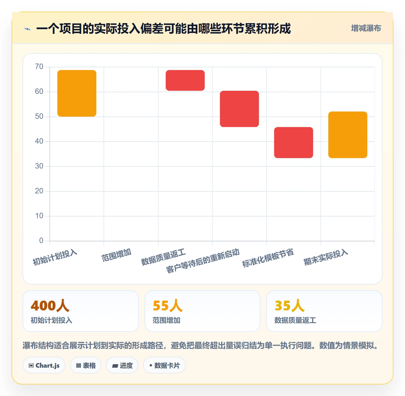 工时表Timesheet全流程:实施团队数据分析与一文讲清