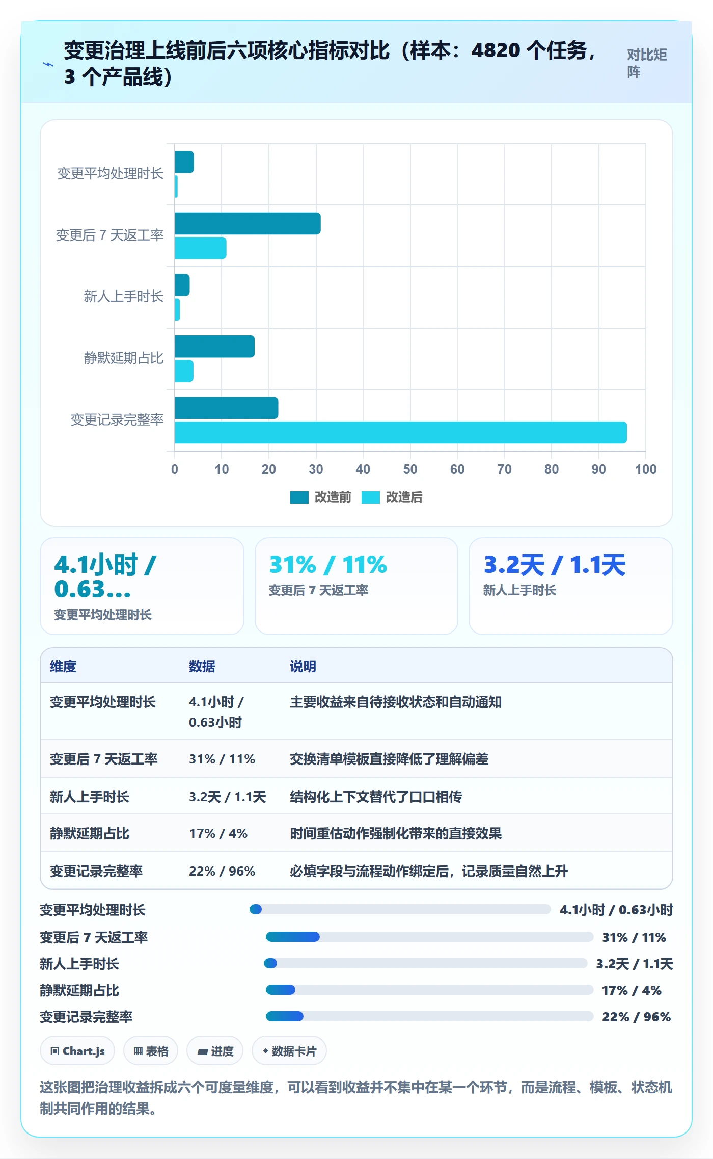 任务分派任务负责人变更全流程:产品经理效率提升与一文讲清