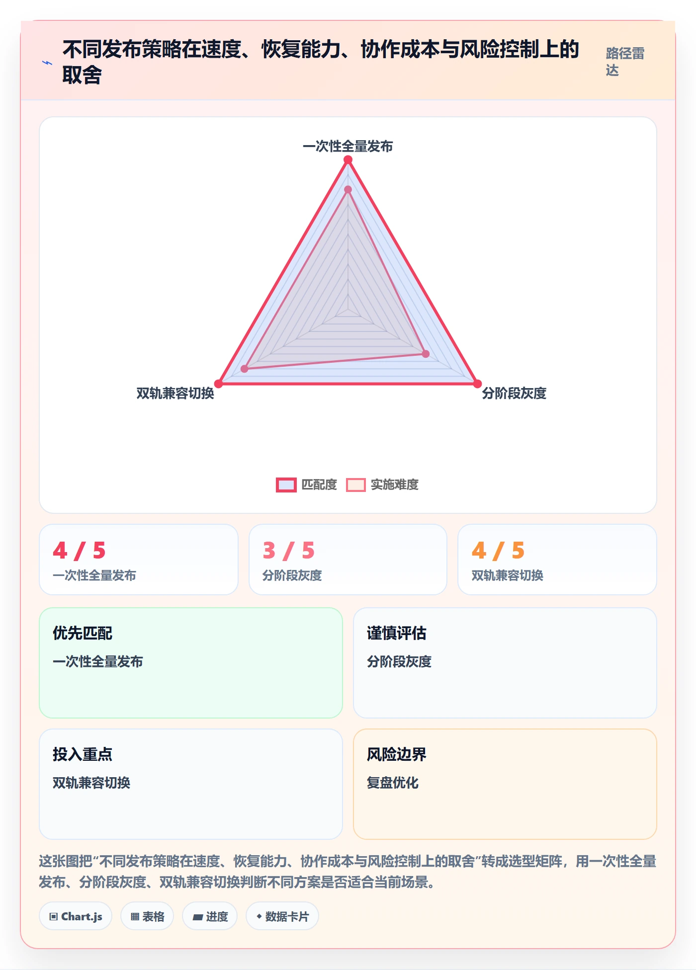 上线计划怎么做？产品经理最佳实践：发布管理从0到1