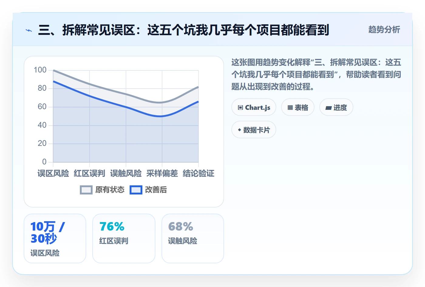 三、拆解常见误区:这五个坑我几乎每个项目都能看到