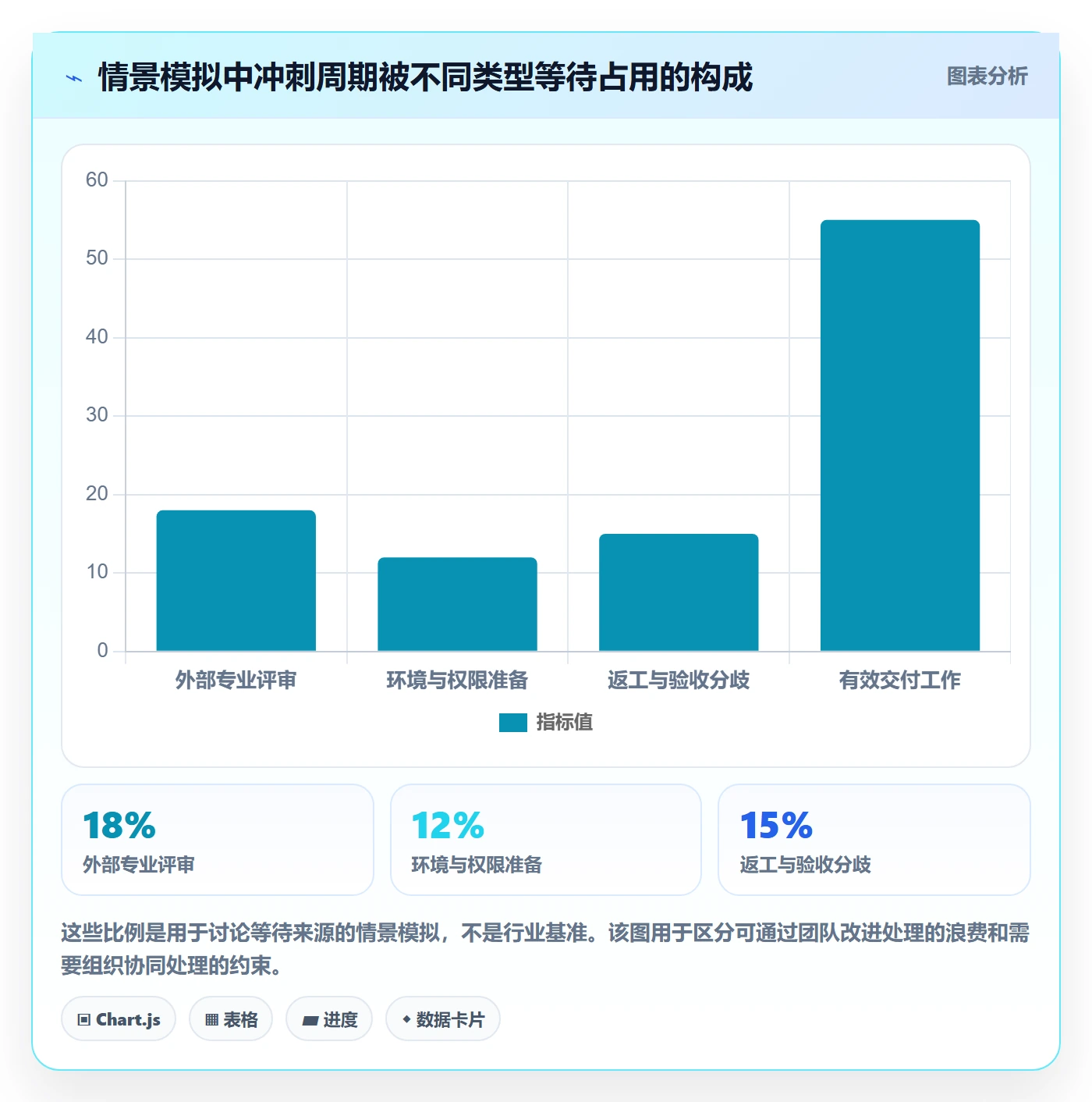 敏捷项目Scrum全流程:跨部门团队实操方法与一文讲清