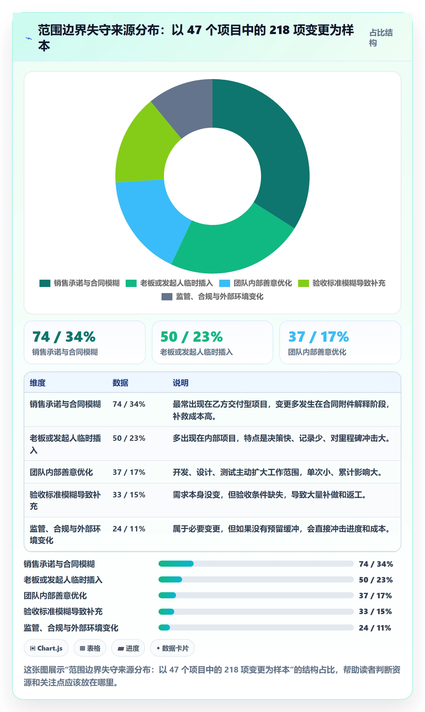 范围边界最佳实践:项目负责人项目范围入门指南,常见问题