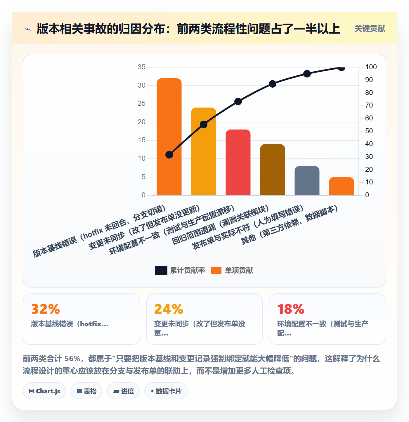 版本管理版本全流程：项目经理效率提升与一文讲清