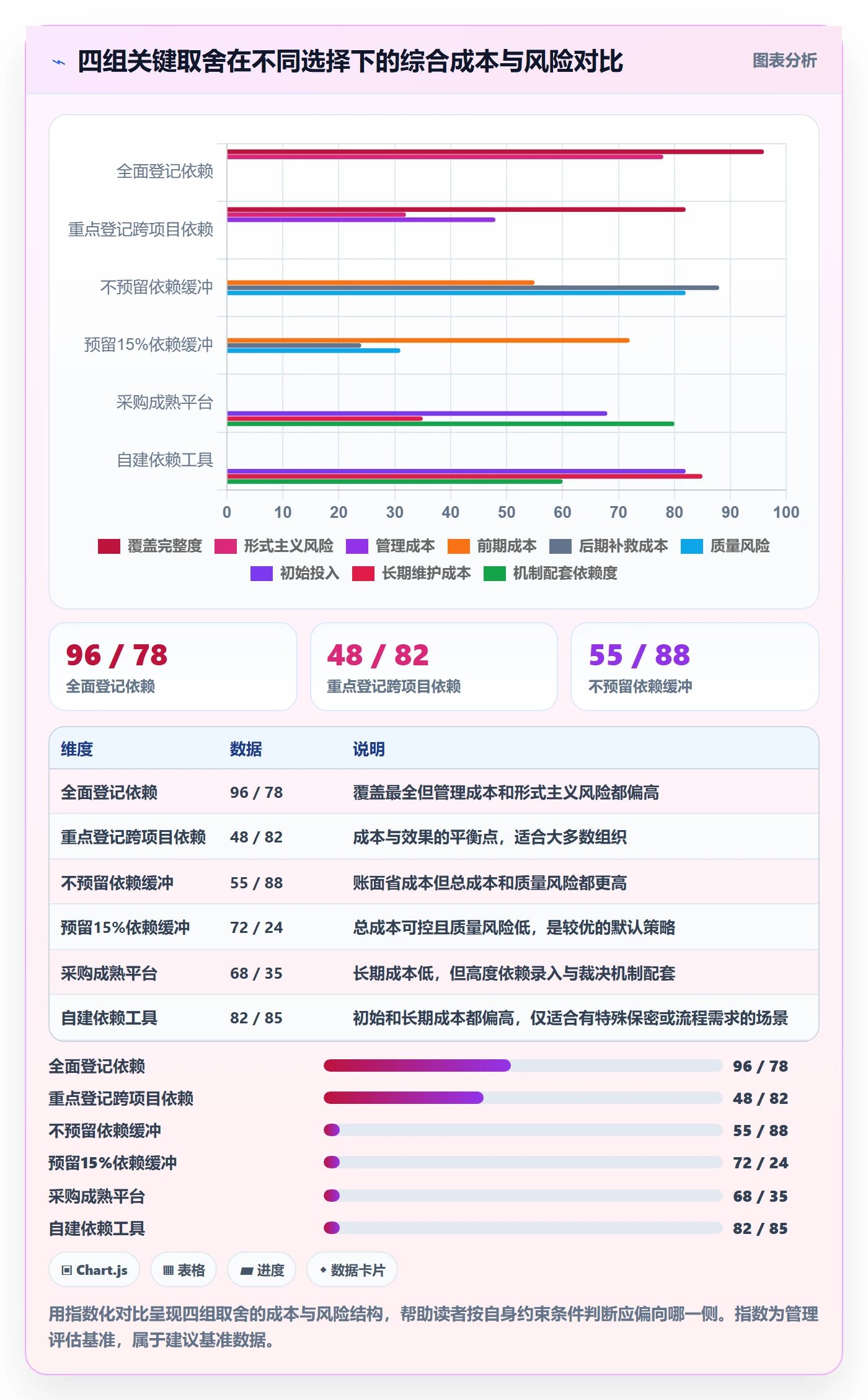 任务依赖依赖冲突全流程:PMO风险控制与一文讲清