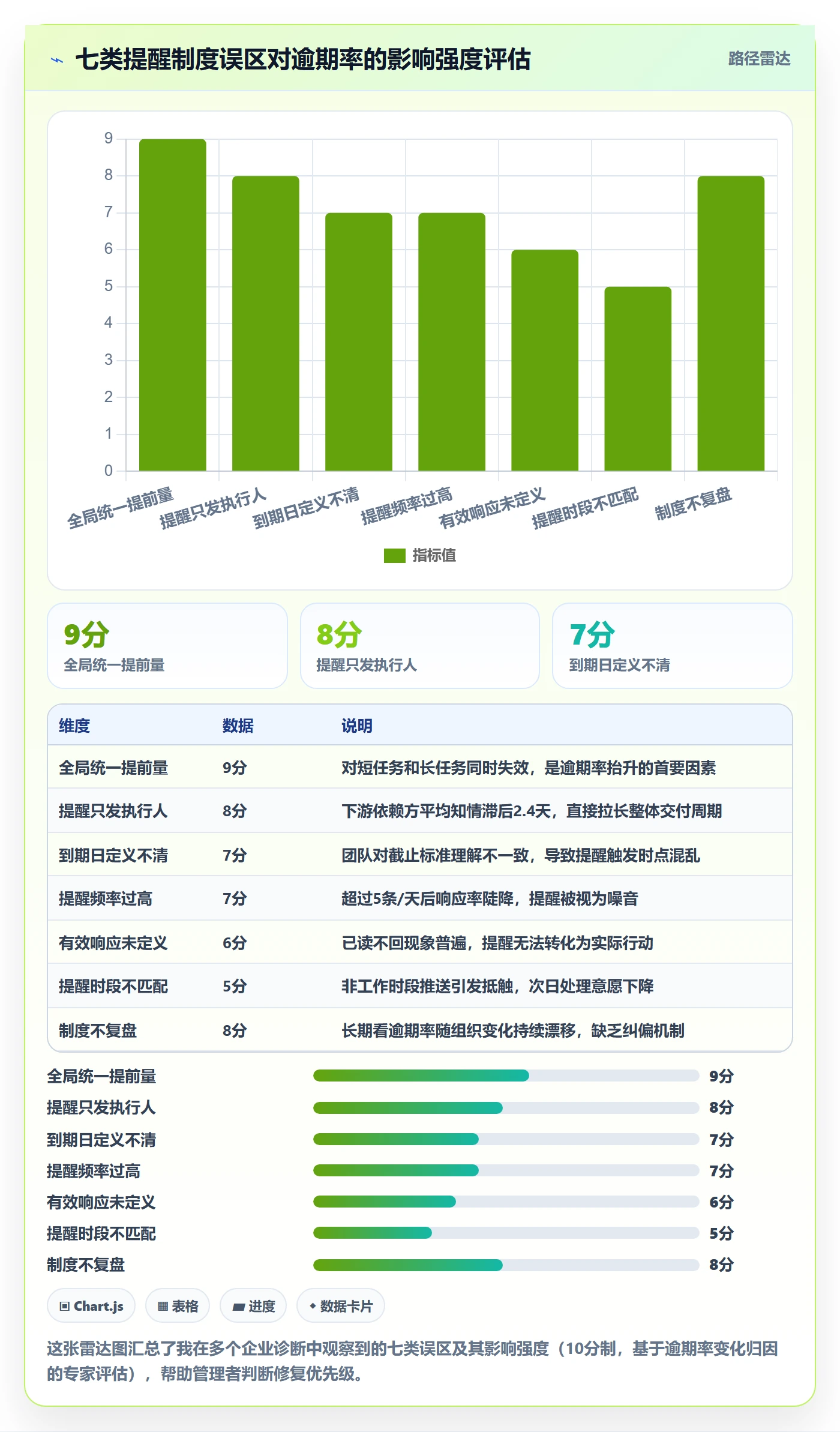 任务提醒提前提醒教程：企业管理者制度设计，避坑指南
