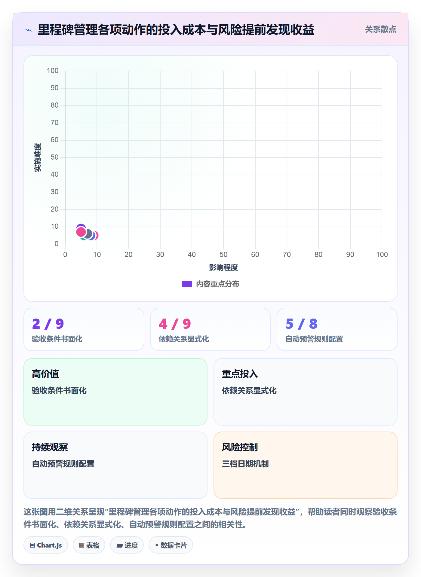 里程碑计划管理指南:跨部门团队如何做好里程碑,入门指南全流程