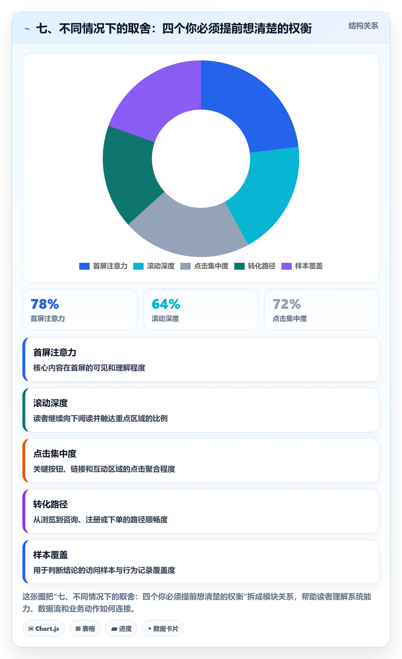 七、不同情况下的取舍:四个你必须提前想清楚的权衡