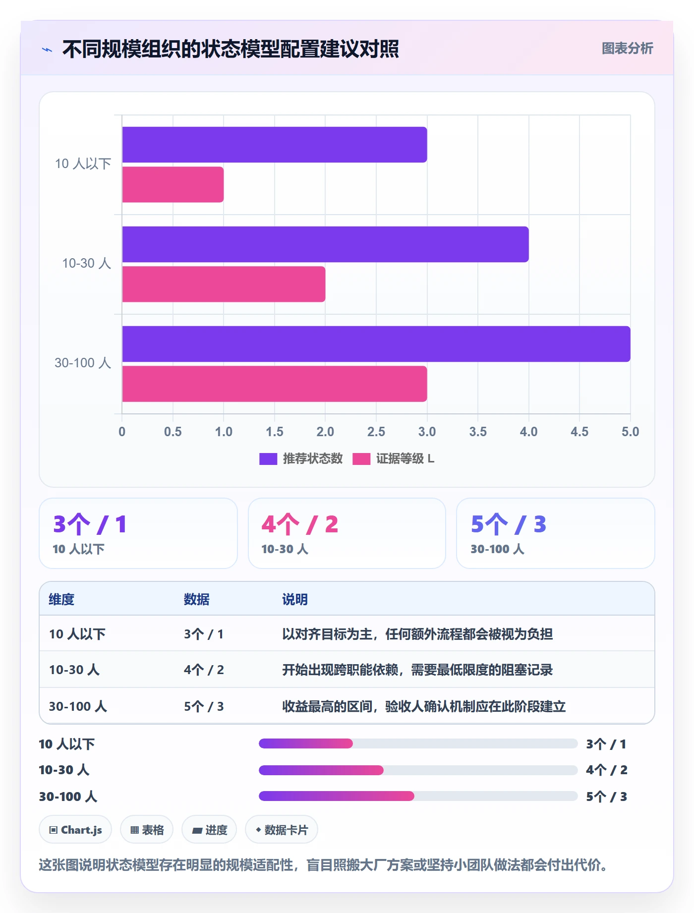节点状态最佳实践：产品经理里程碑实操方法，常见问题
