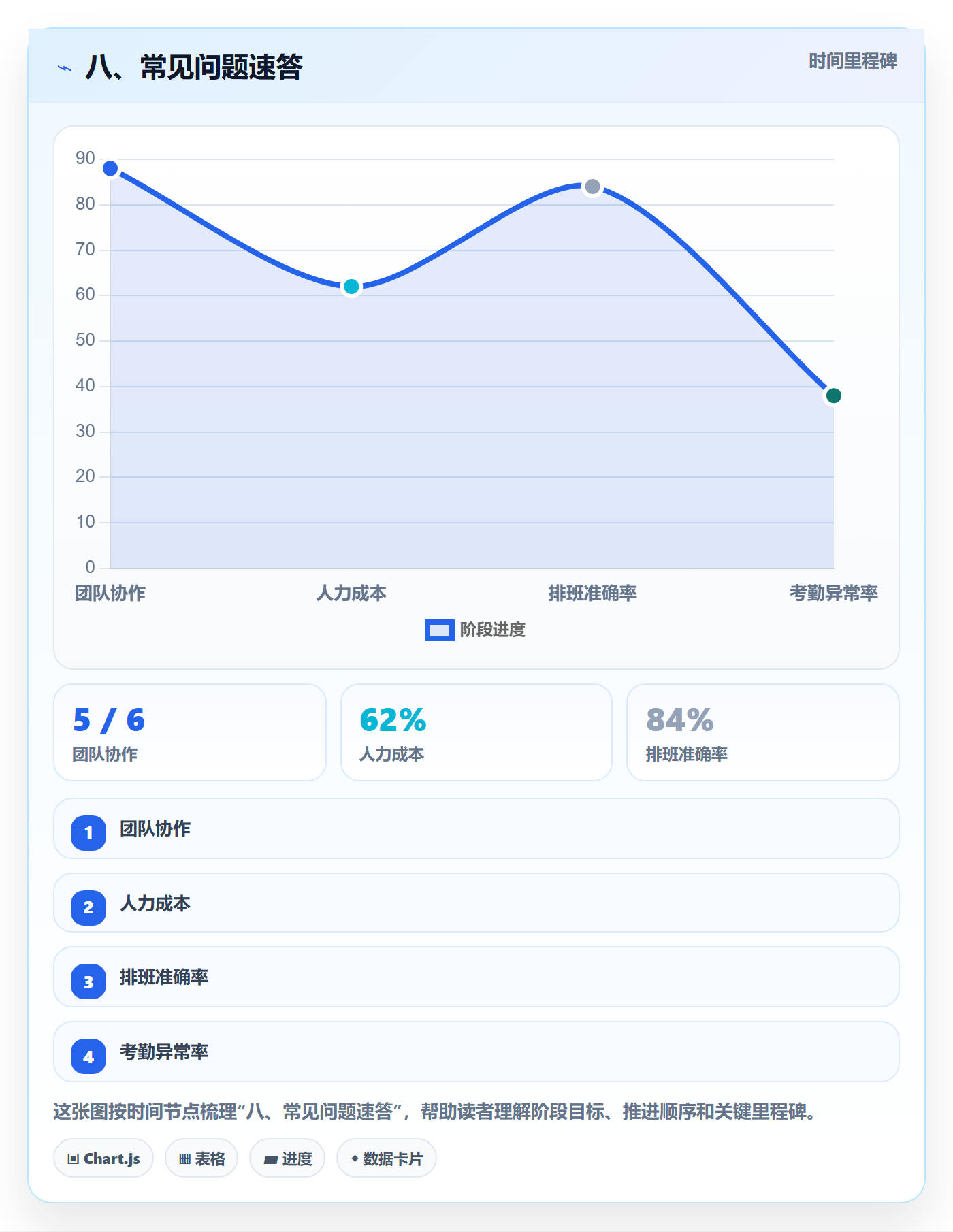 八、常见问题速答