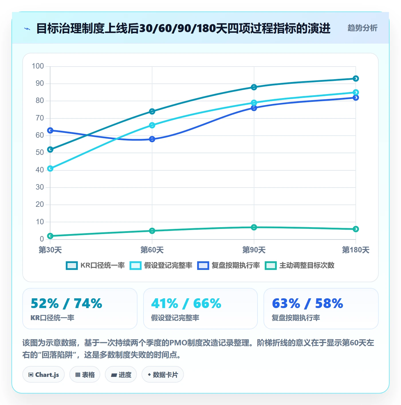 关键结果怎么做?PMO制度设计:项目目标从0到1