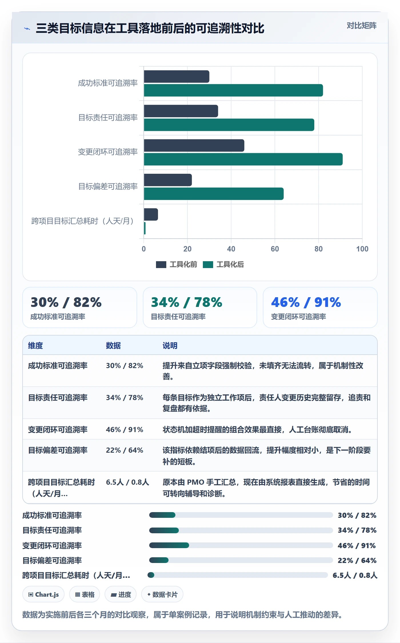 成功标准实操方法:PMO提升项目目标效率的流程优化方法与模板