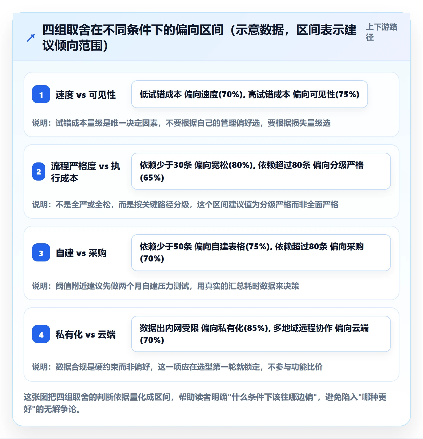 前置任务管理方法大全：跨部门团队任务依赖实操方法落地清单