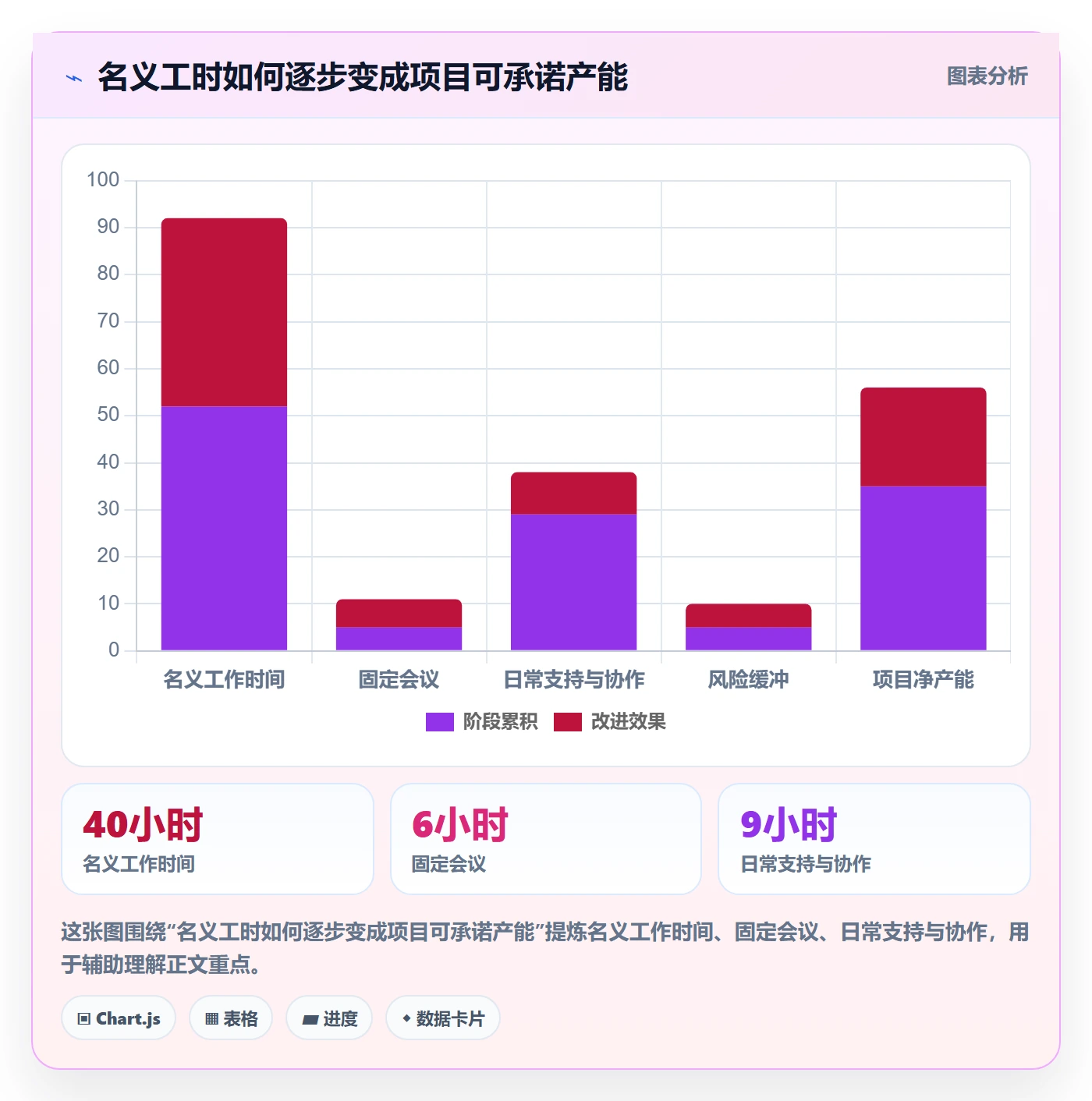 人员实操方法：项目成员提升资源管理效率的入门指南方法与模板