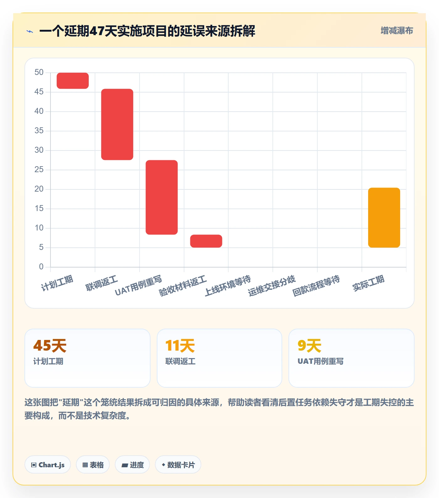 后置任务管理指南:实施团队如何做好任务依赖,风险控制全流程
