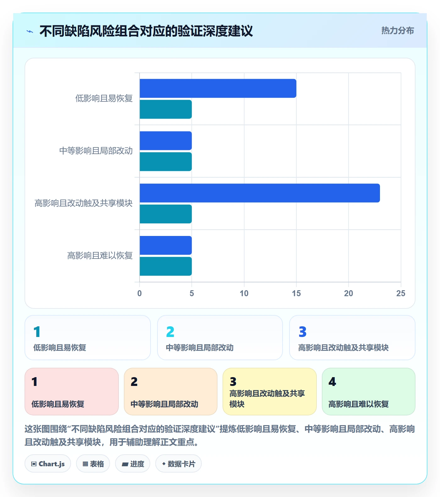 Bug / 缺陷验证教程:项目经理落地方案,避坑指南
