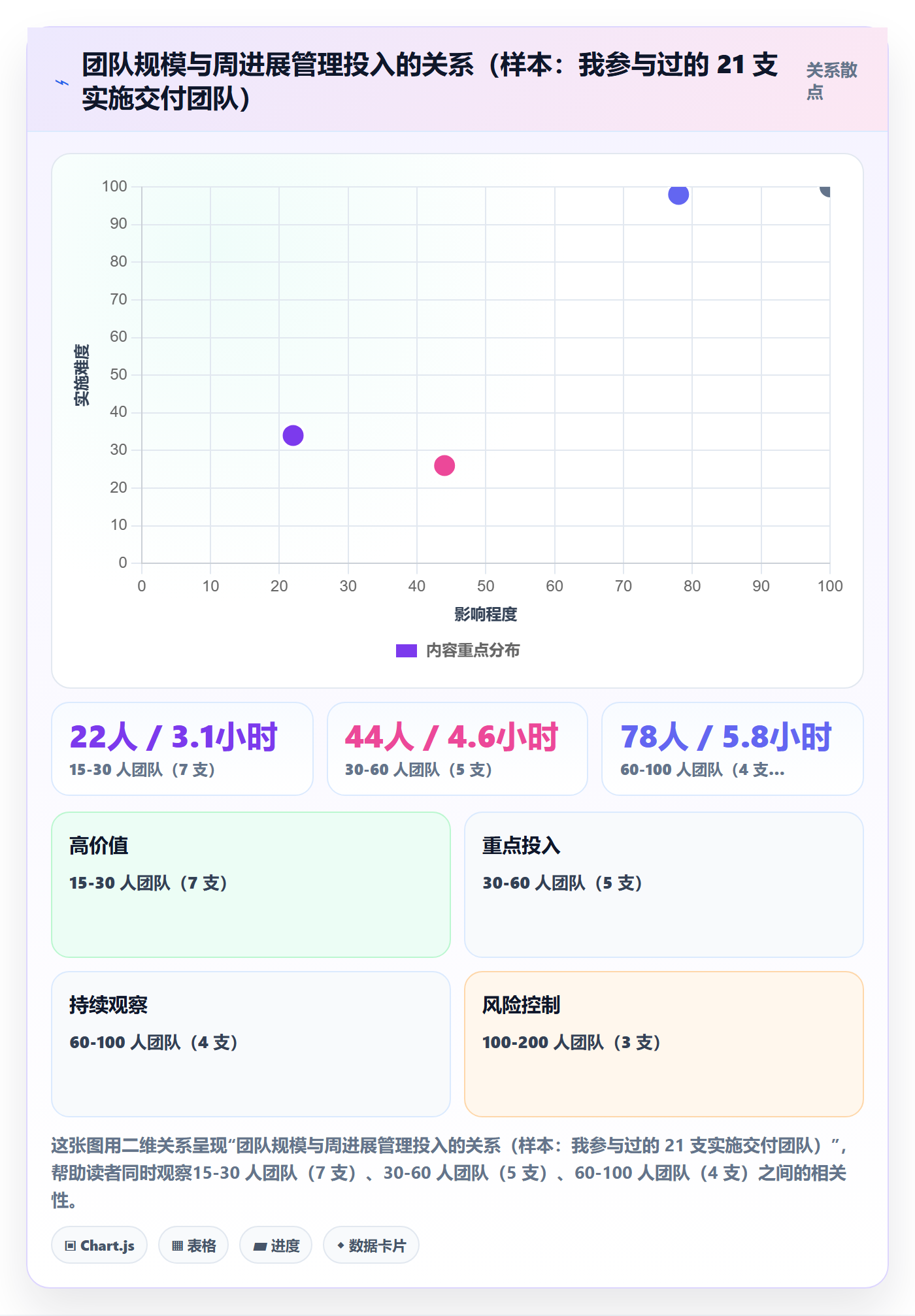 周进展落地方案:实施团队开展进度跟踪的效率提升案例解析