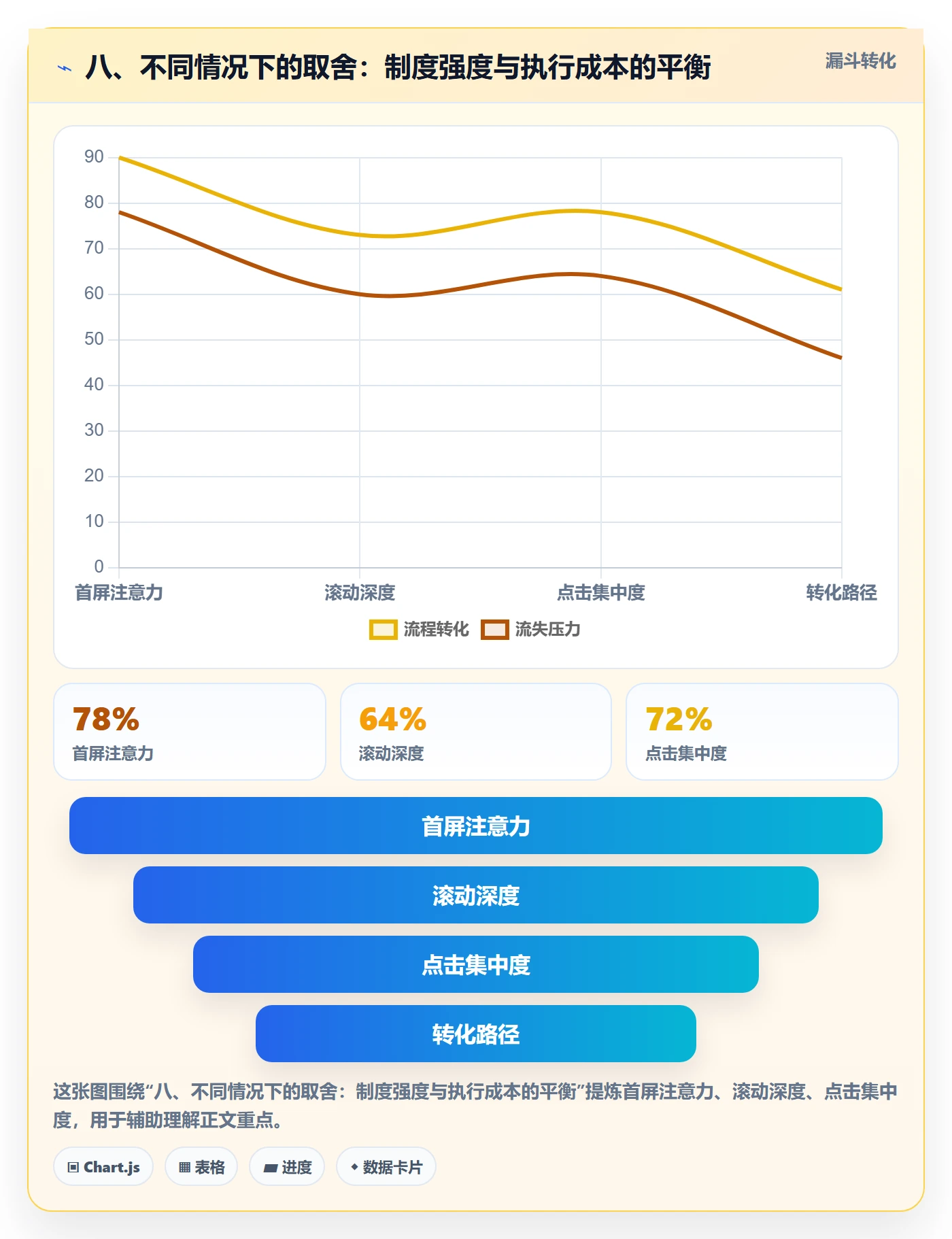 八、不同情况下的取舍:制度强度与执行成本的平衡