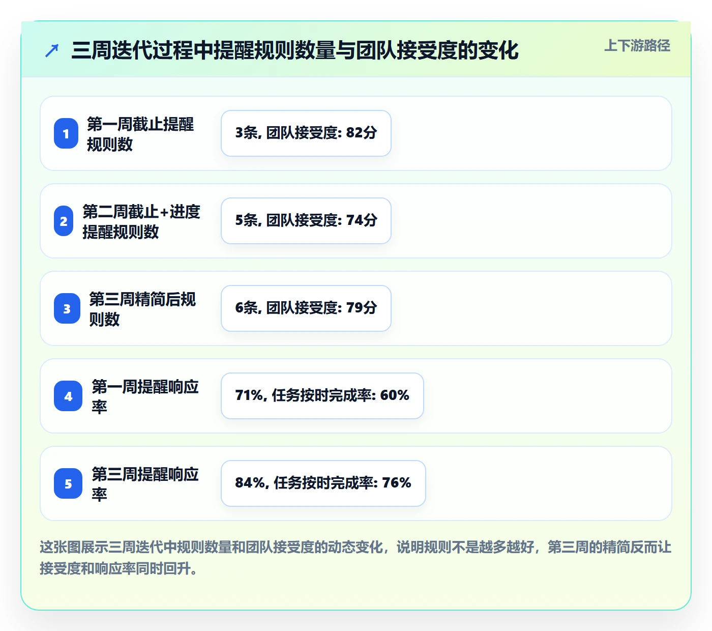 自动提醒怎么做?企业管理者协同管理:任务提醒从0到1