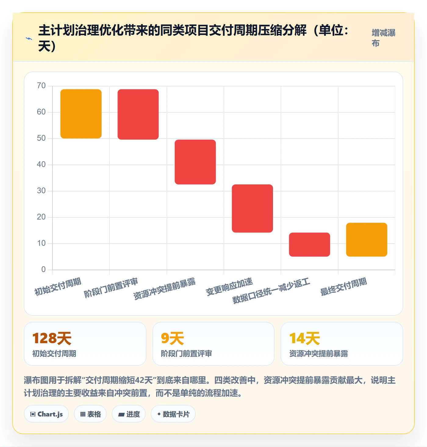 主计划流程与规范:管理层项目规划流程优化关键指标