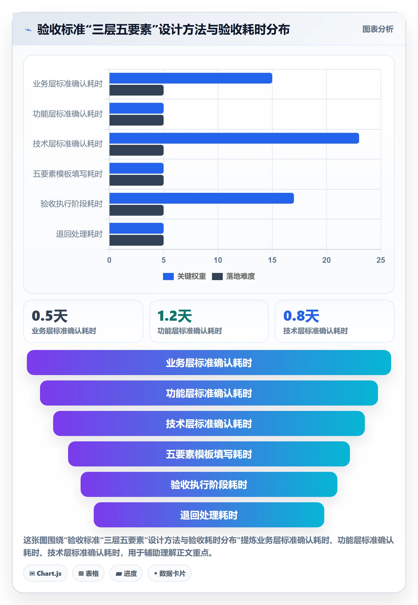 任务验收验收标准教程:项目经理制度设计,避坑指南