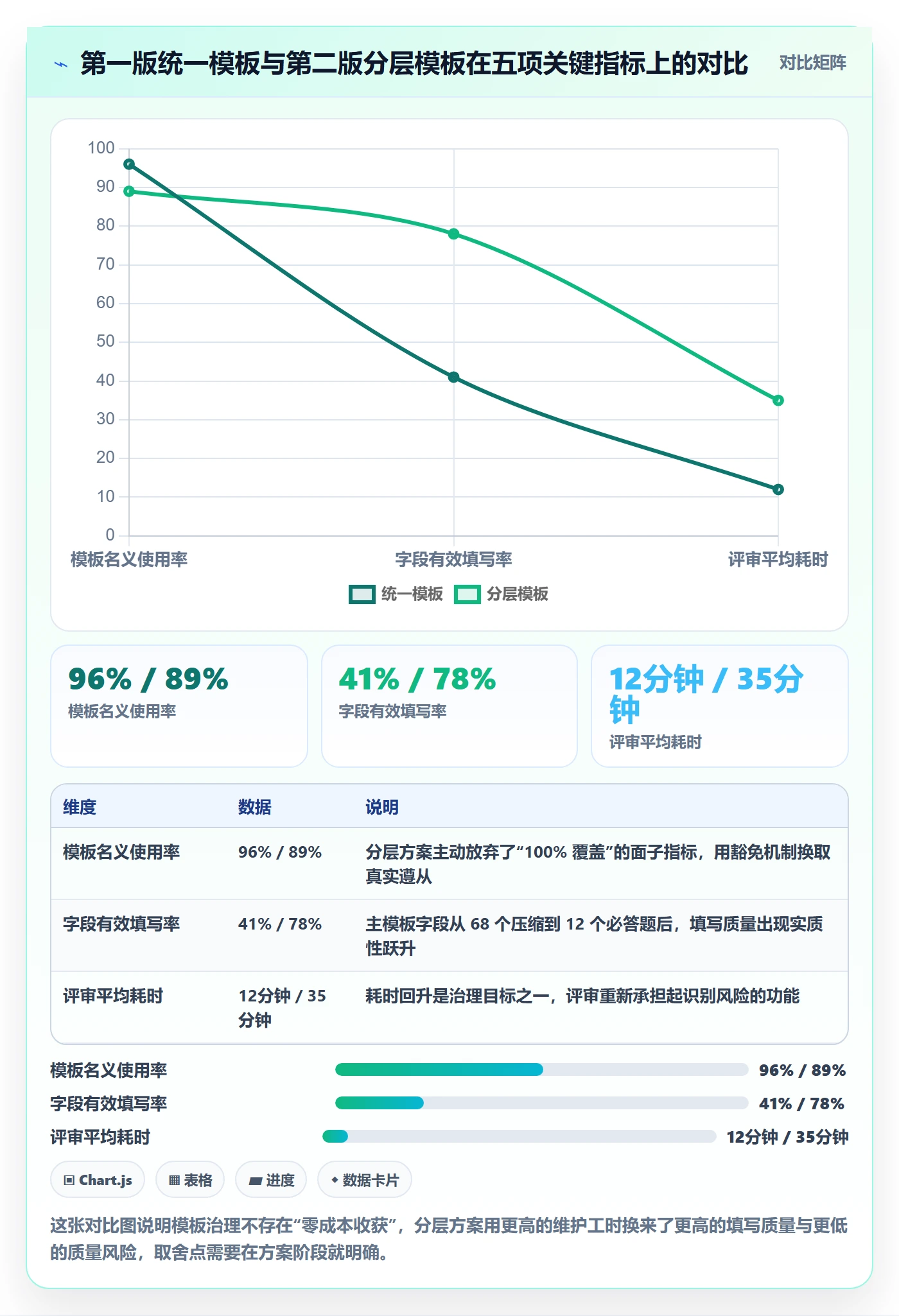 模板流程落地方案:研发团队开展项目模板的风险控制案例解析