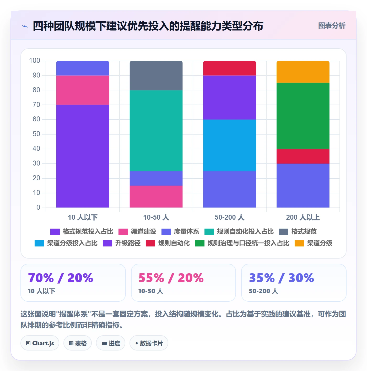 自动提醒怎么做?研发团队流程优化:任务提醒从0到1