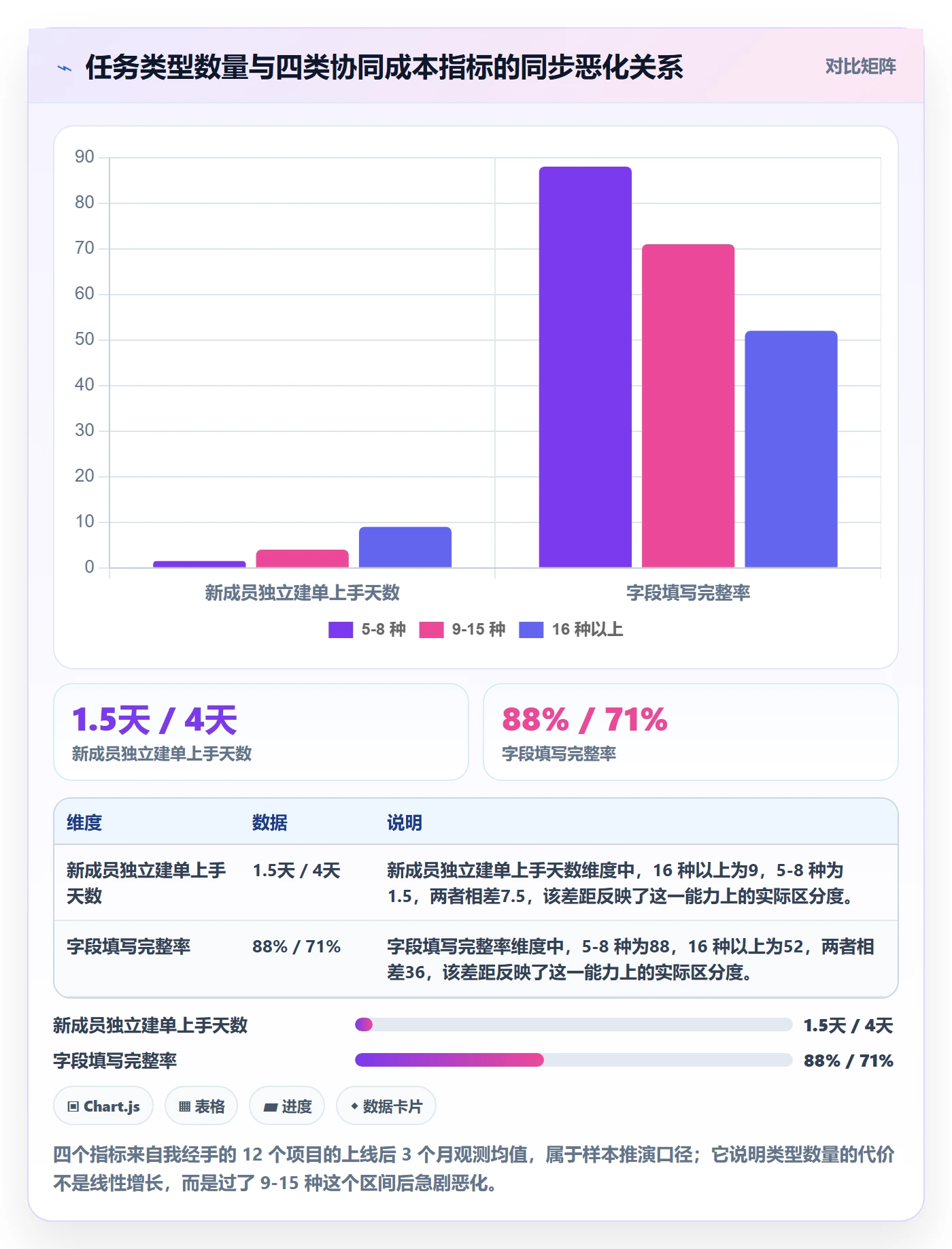 任务类型管理方法大全:项目成员任务属性协同管理落地清单