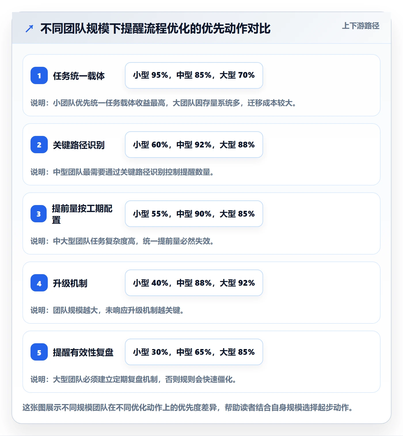 提前提醒管理方法大全:项目成员任务提醒流程优化落地清单