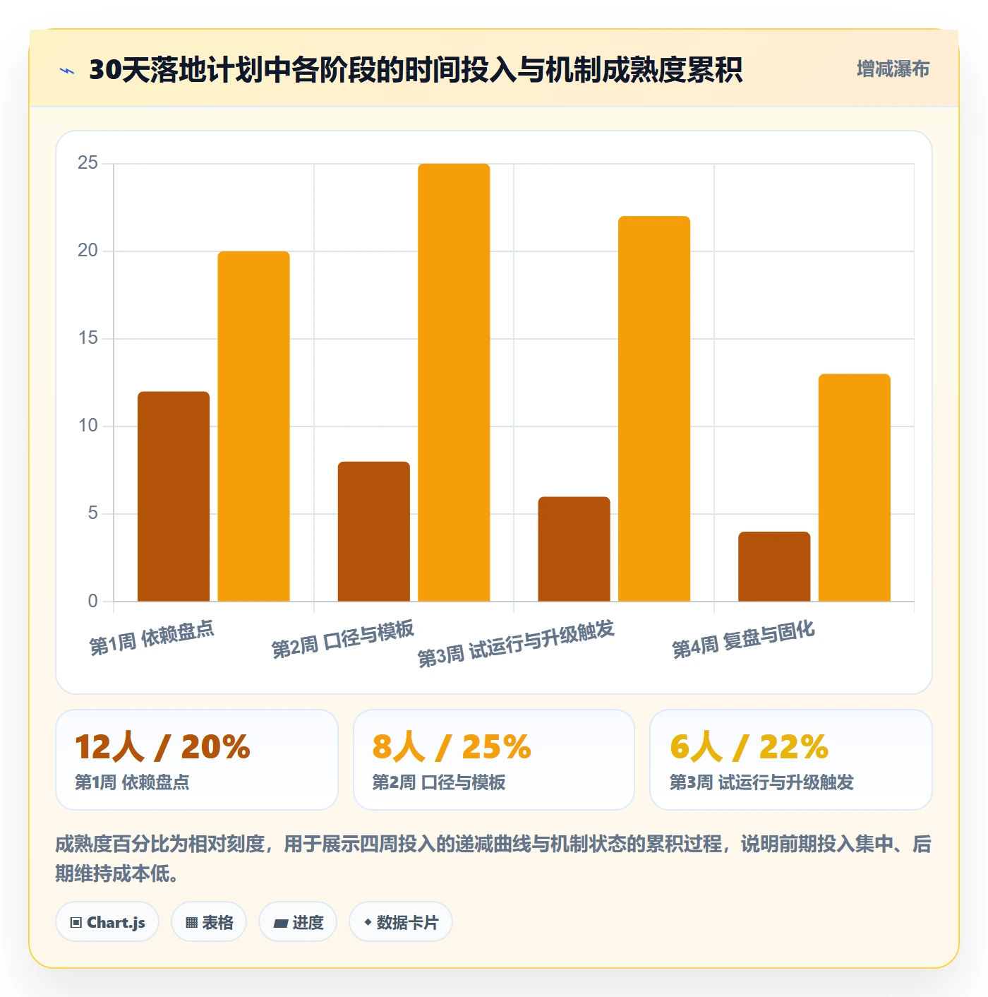进度更新怎么做？跨部门团队协同管理：进度管理从0到1