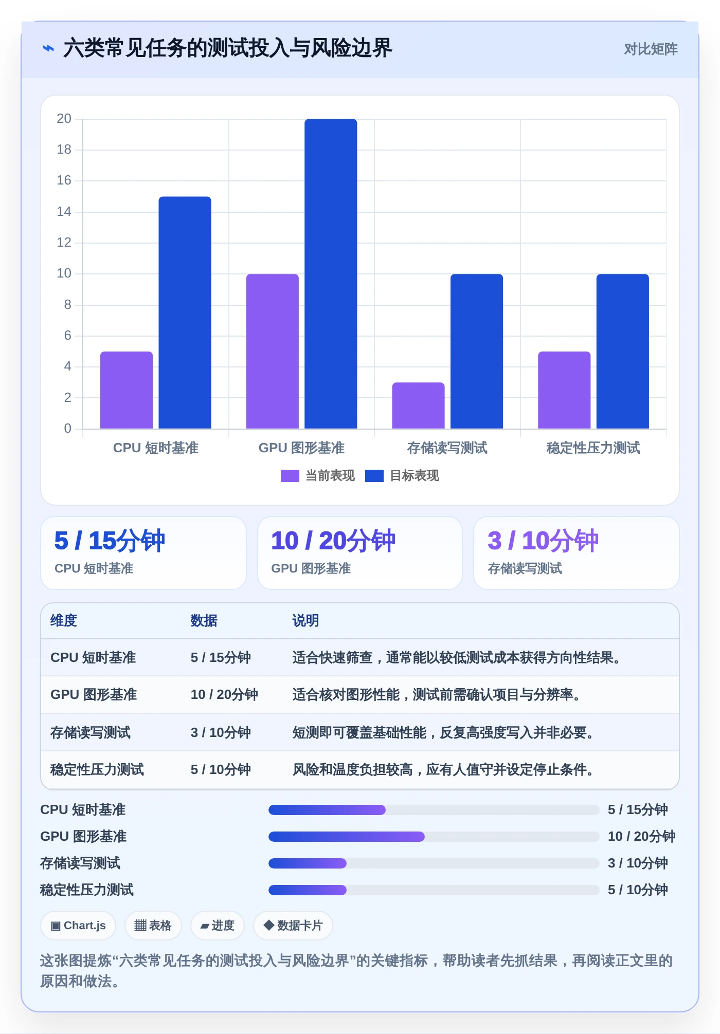 提升PC性能必备!2026年6大电脑硬件性能测试软件推荐