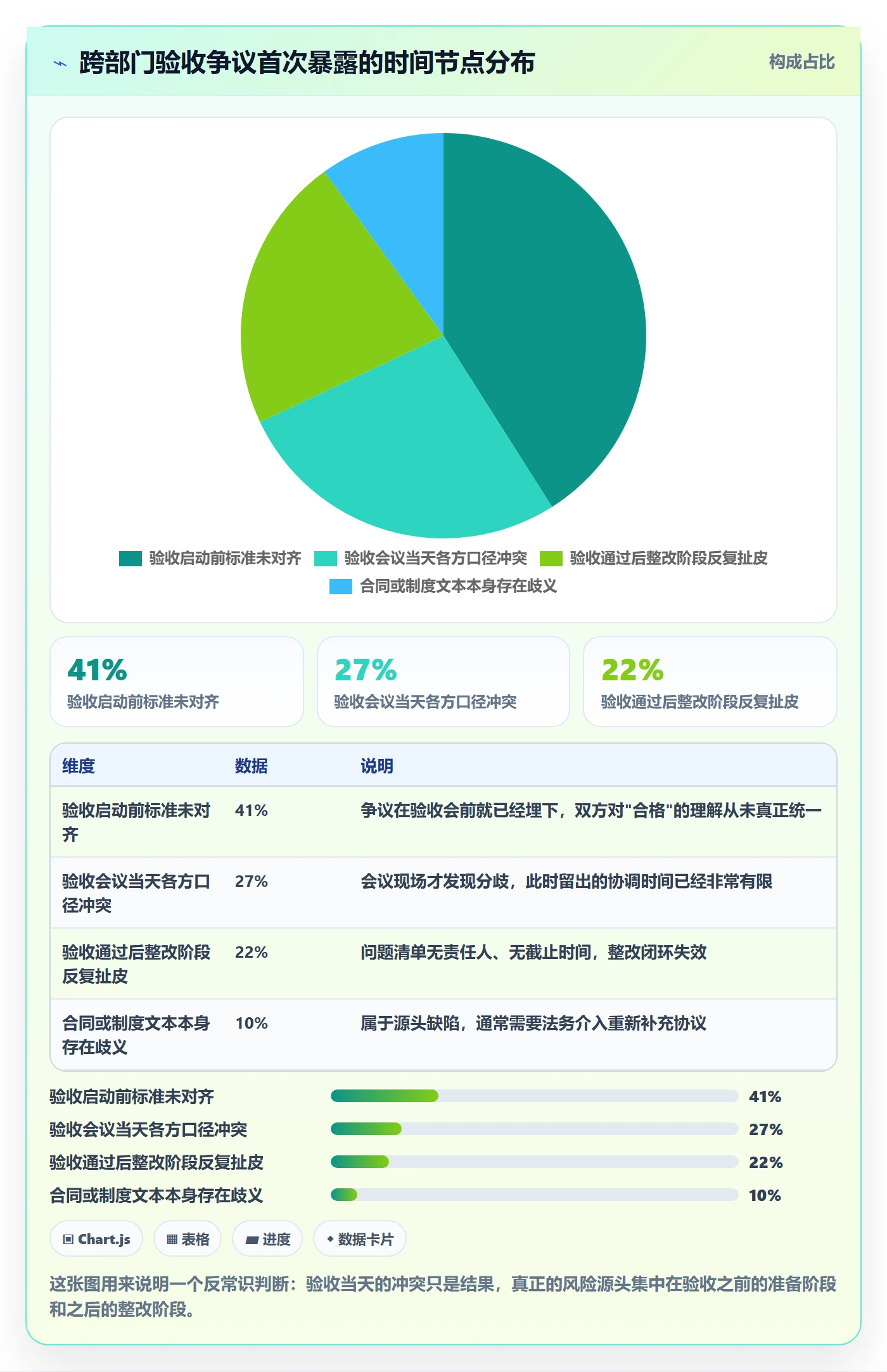 审核落地方案：跨部门团队开展任务验收的风险控制案例解析