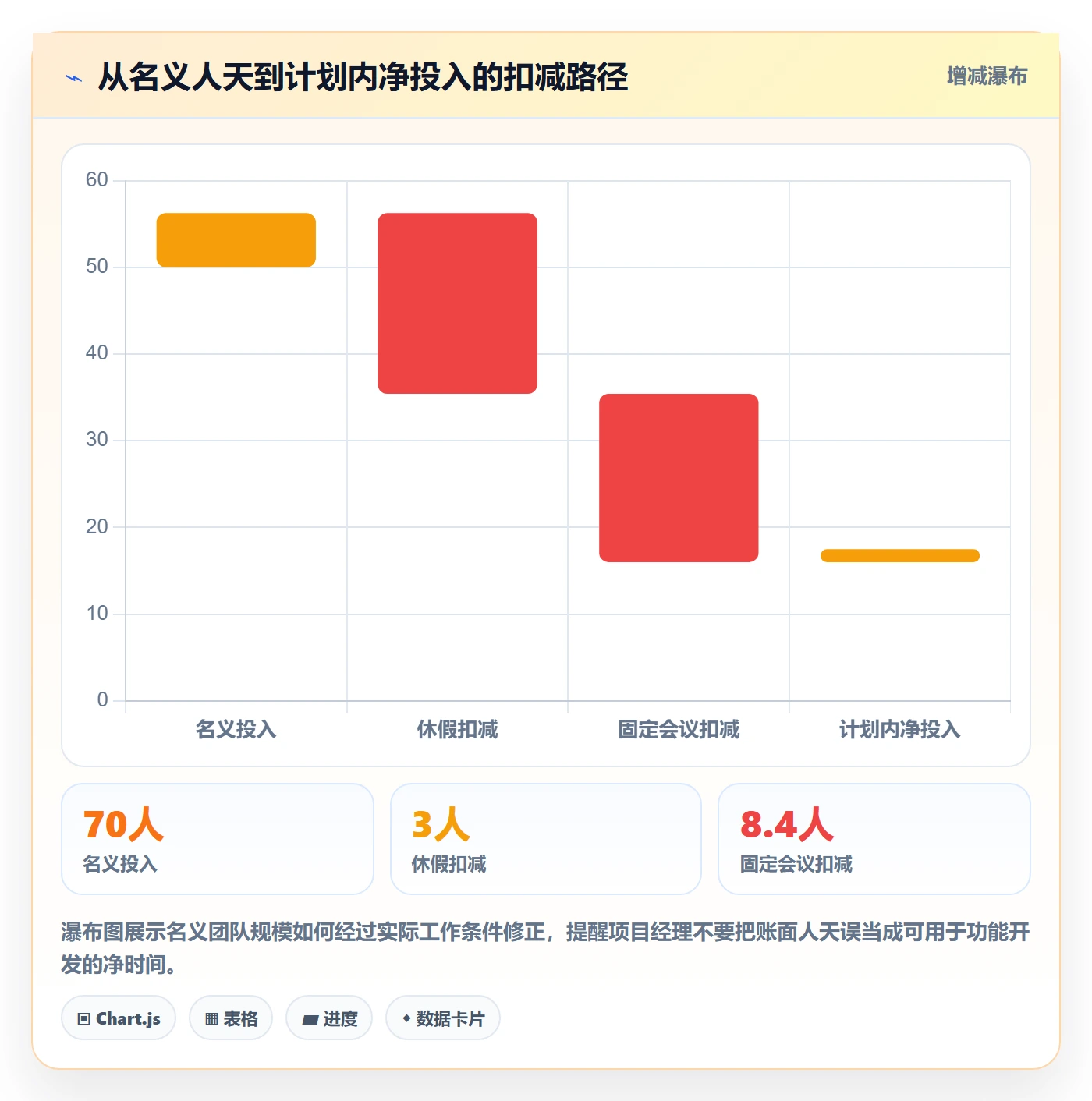 迭代容量实操方法:项目经理提升迭代管理效率的最佳实践方法与模板