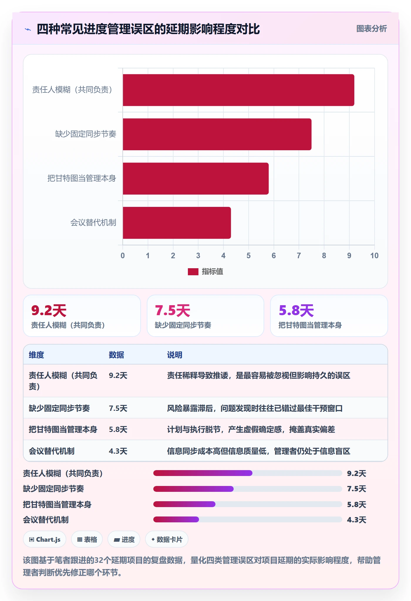 任务进度管理指南：管理层如何做好进度管理，流程优化全流程