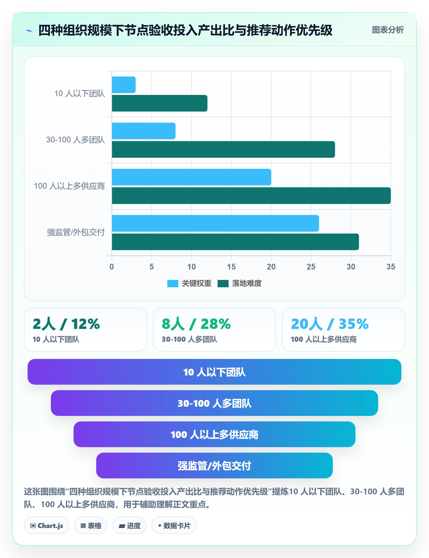 节点验收流程与规范:项目经理里程碑入门指南关键指标