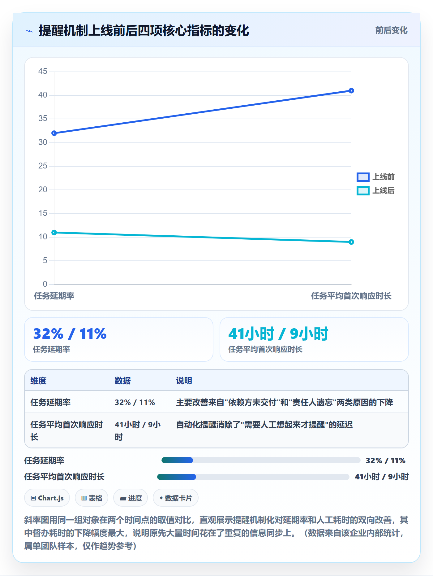 督办实操方法:项目经理提升任务提醒效率的风险控制方法与模板