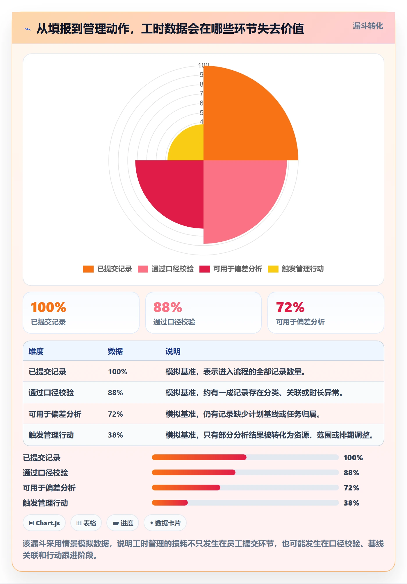 填报工时管理指南：项目负责人如何做好工时管理，落地方案全流程