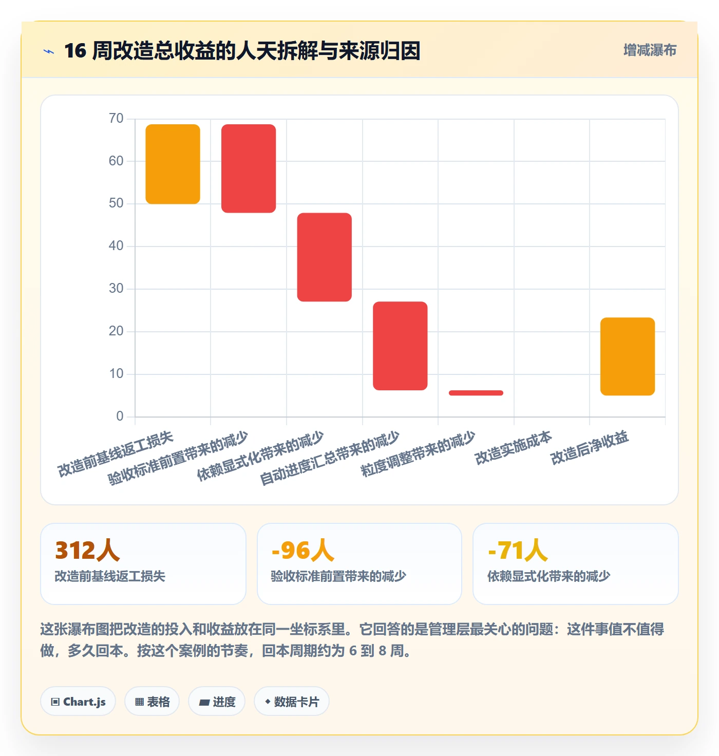 父任务落地方案:项目负责人开展任务管理的落地方案案例解析