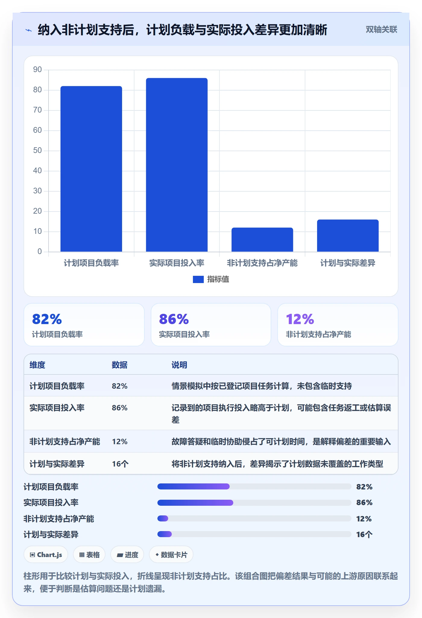 空闲资源流程与规范:项目负责人资源负载风险控制关键指标