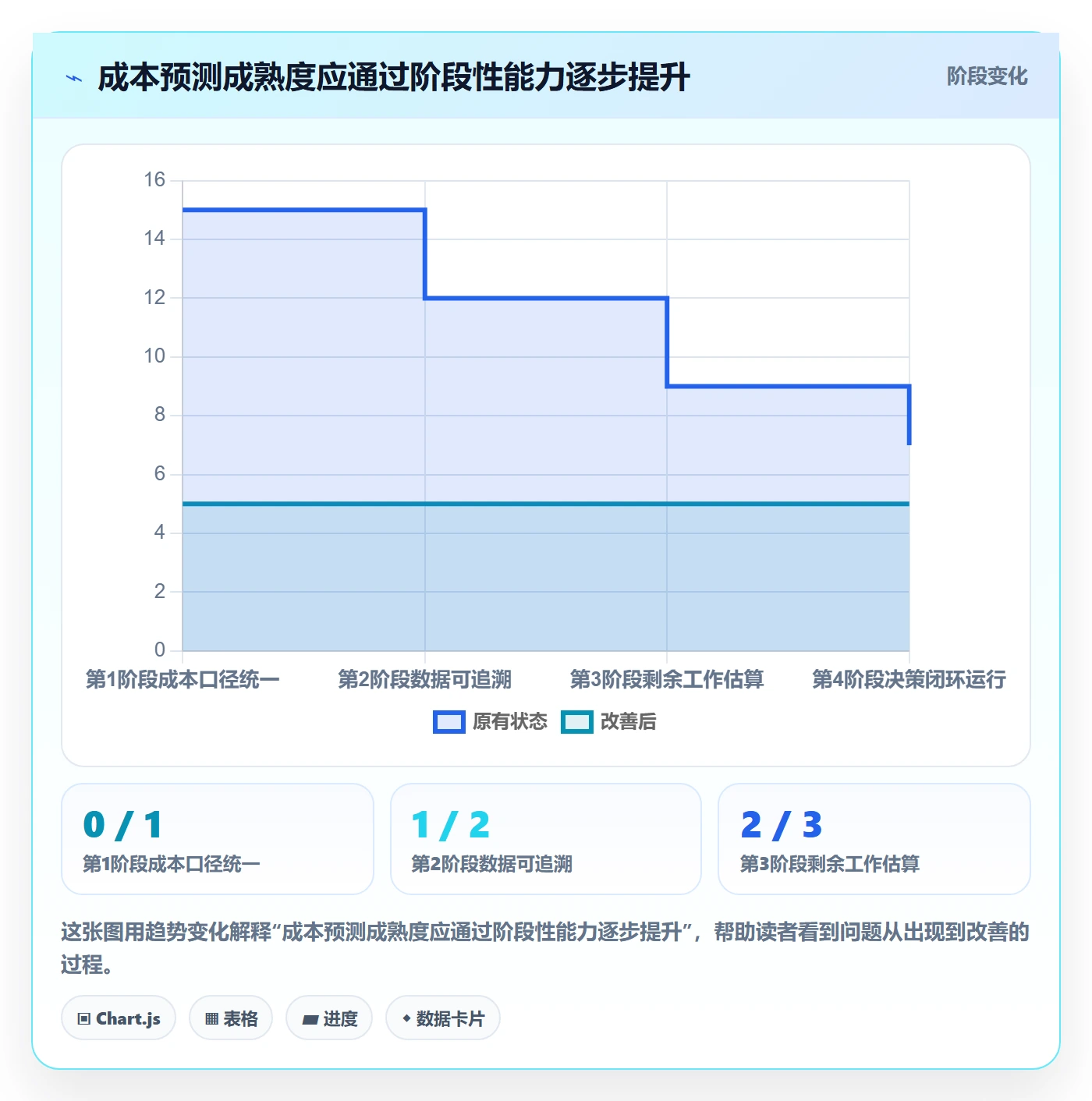 成本管理预计成本教程：企业管理者协同管理，避坑指南