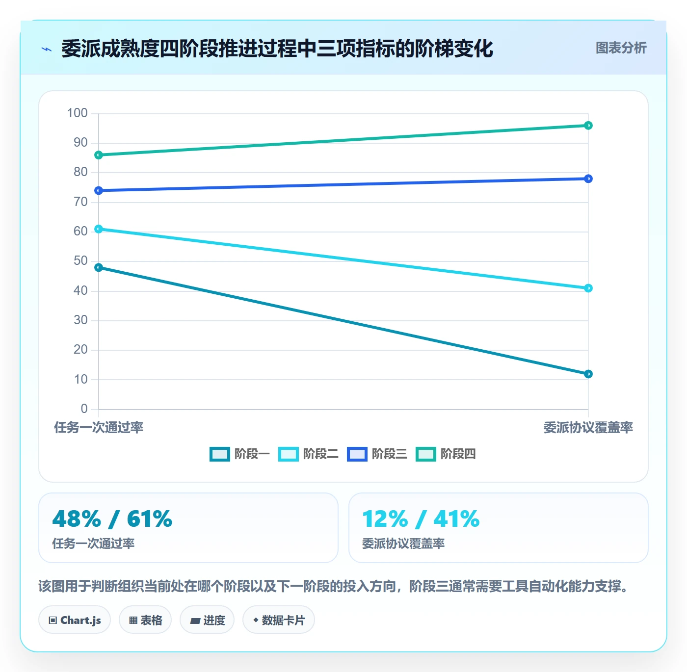 委派实操方法:PMO提升任务分派效率的最佳实践方法与模板