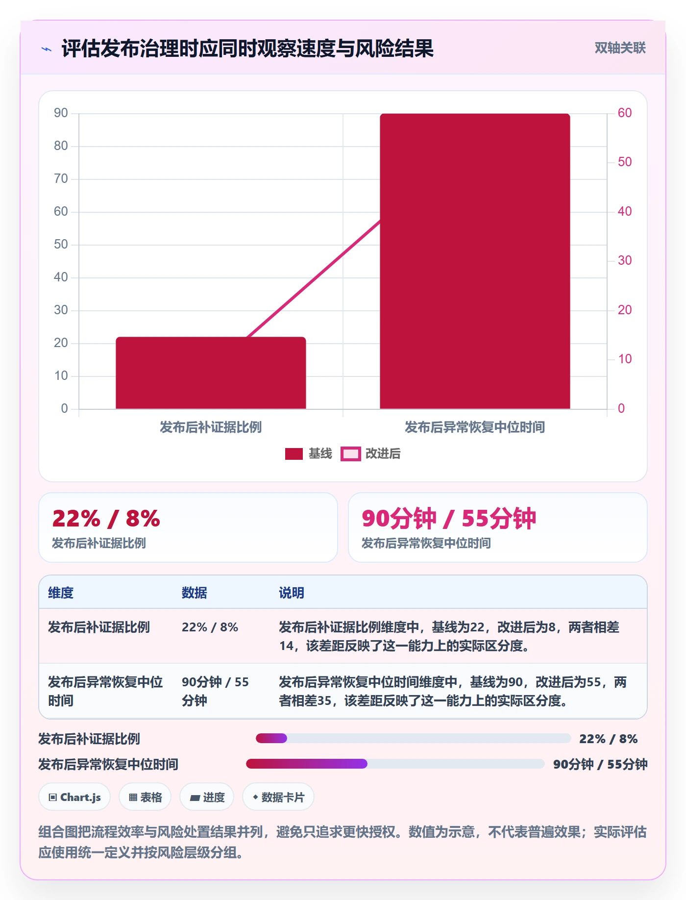 发布管理上线计划全流程:跨部门团队落地方案与一文讲清