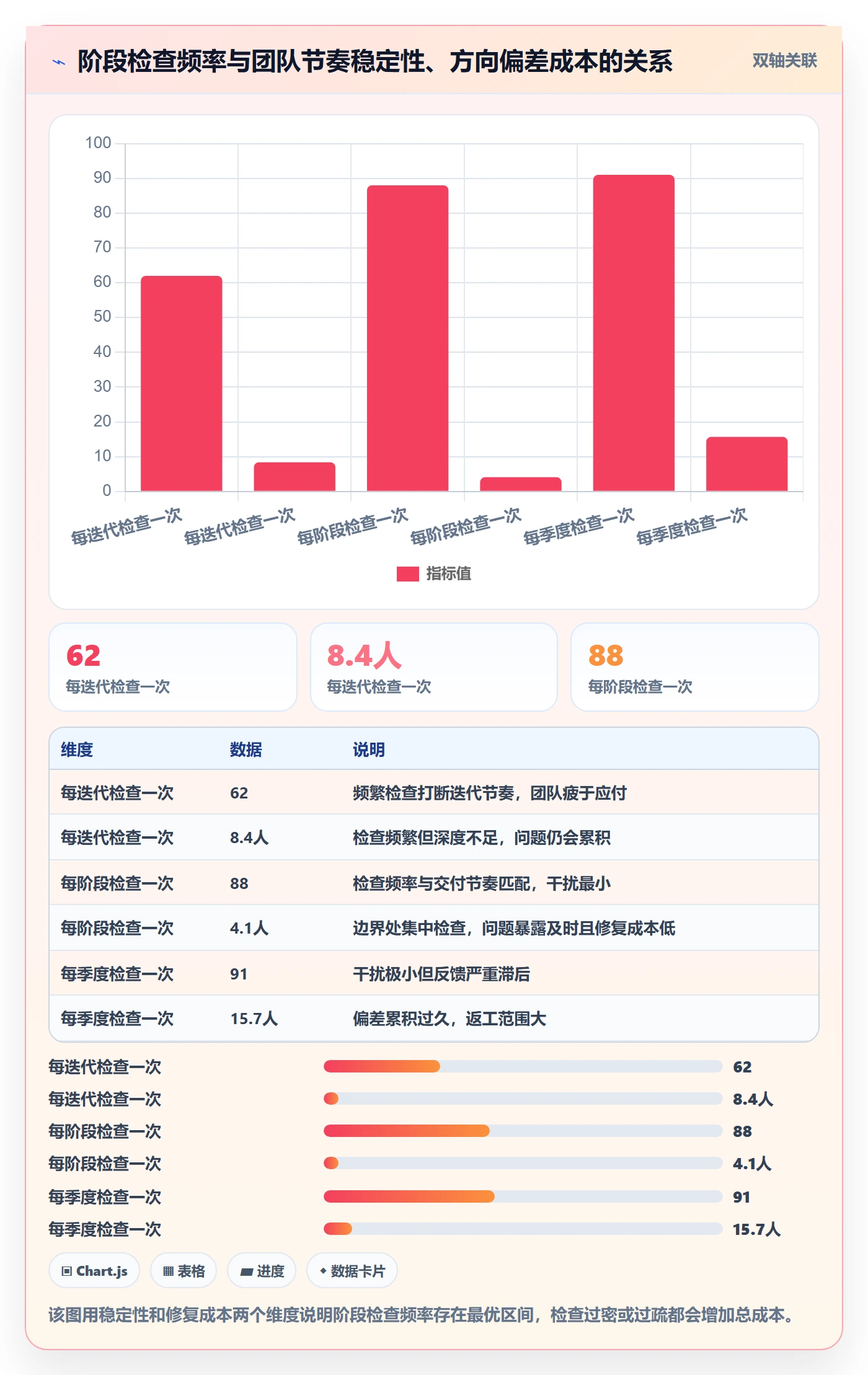阶段划分管理方法大全:项目经理项目阶段流程优化落地清单