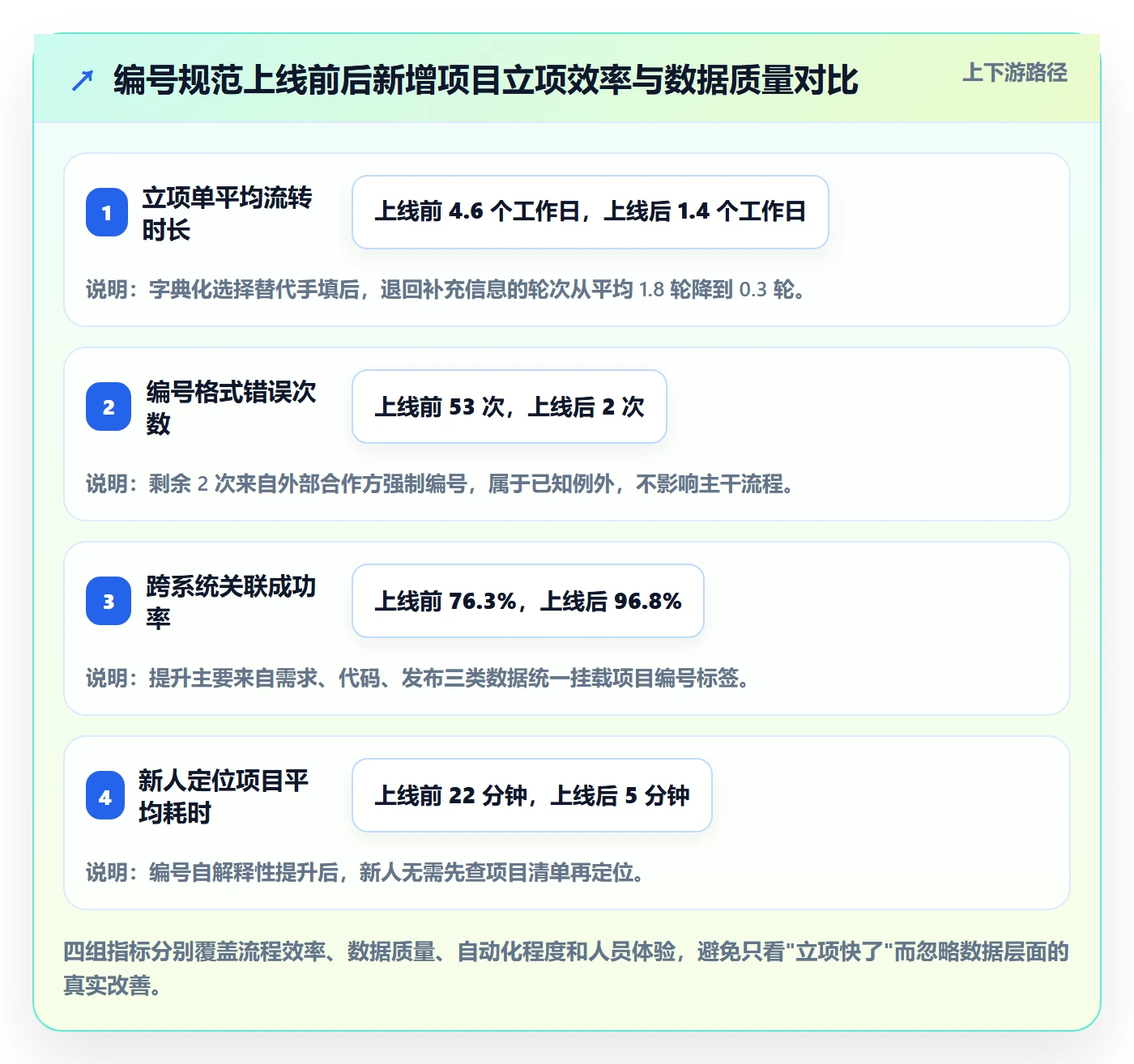 项目编号实操方法:研发团队提升项目立项效率的入门指南方法与模板