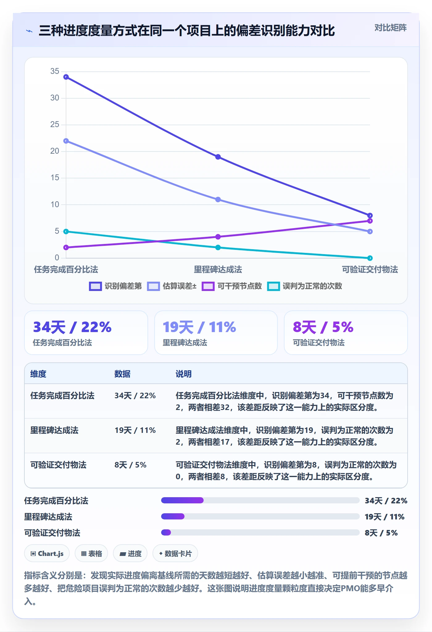 进度管理如何做好实际进度？PMO风险控制与操作步骤