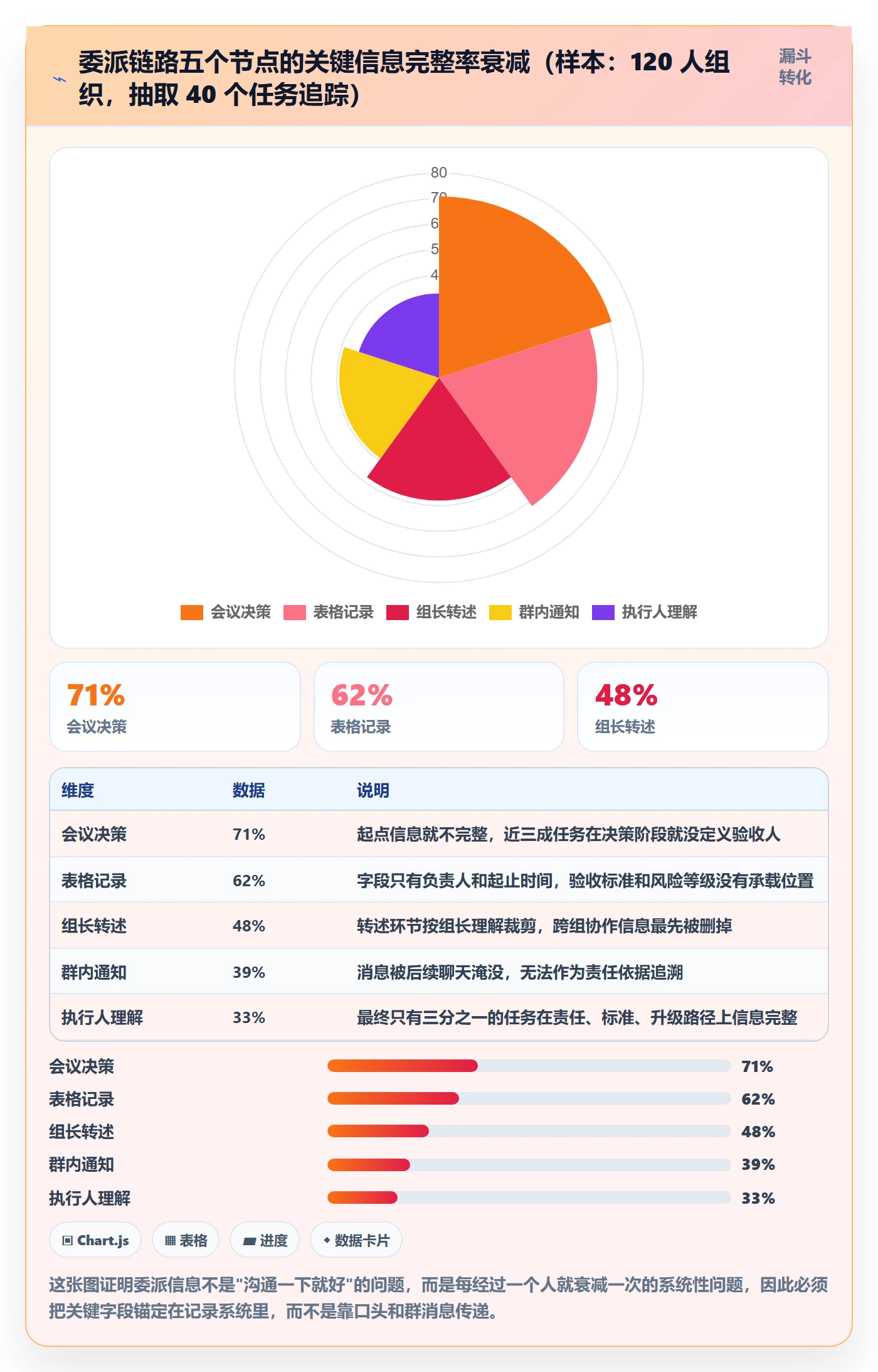 委派最佳实践:实施团队任务分派风险控制,常见问题