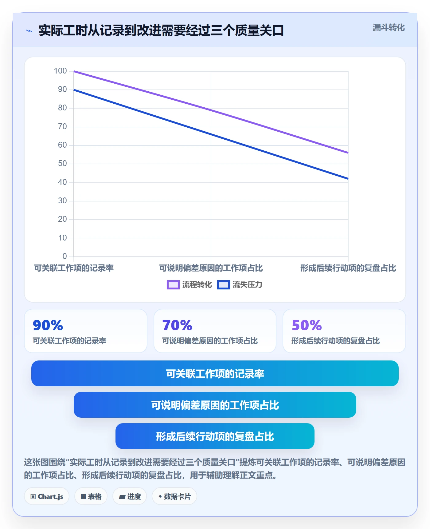 实际工时落地方案：产品经理开展工时管理的最佳实践案例解析