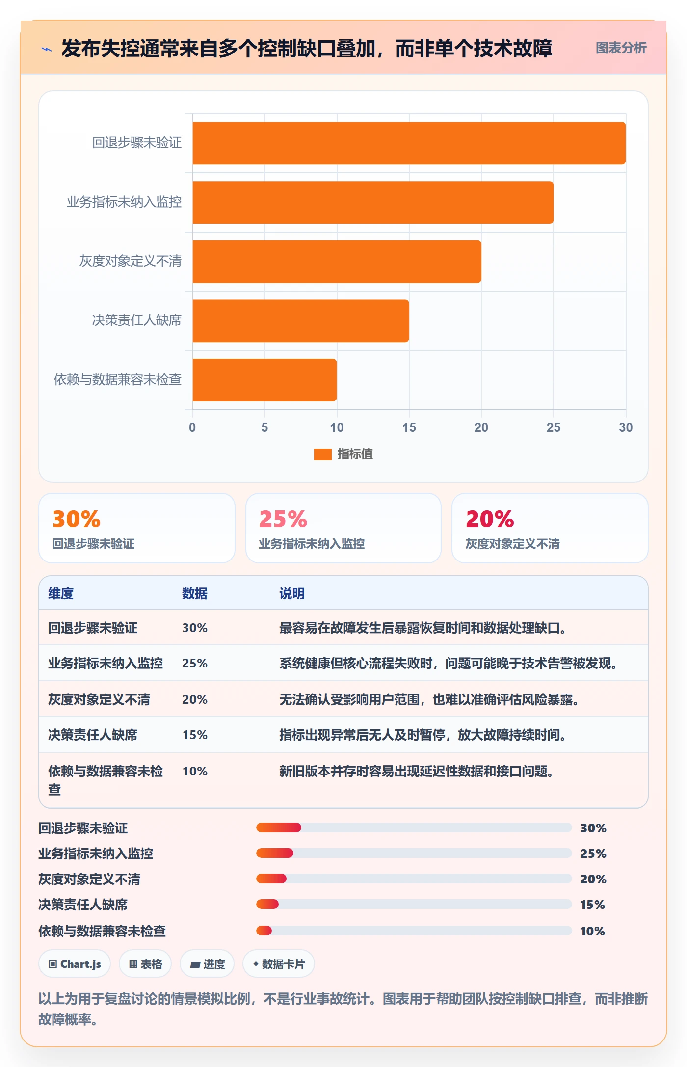 灰度发布管理指南:项目负责人如何做好发布管理,协同管理全流程